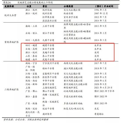 宋城演藝系列完結篇 演藝核心競爭力分析及未來展望——聚焦經(jīng)營性演出與經(jīng)紀業(yè)務