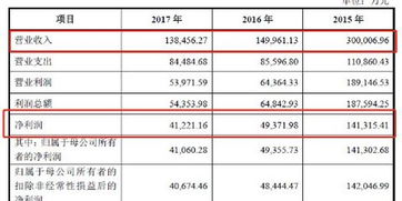 南京證券2017年IPO之際營收利潤雙降，經紀業務大幅收縮
