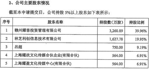 《安家》出品方沖擊A股 創始人系張萌丈夫，騰訊再獲投資利好