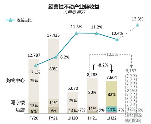 窺報華潤置地 三項變化重塑新五強，經營性演出及經紀業務成新引擎