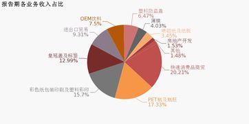 紫江企業2019上半年業績分析 歸母凈利潤同比下滑6.5%，降幅超營收